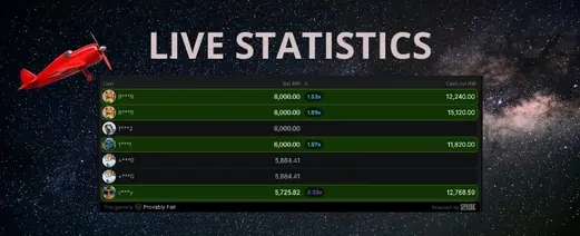 Live Statistics Live Statistics